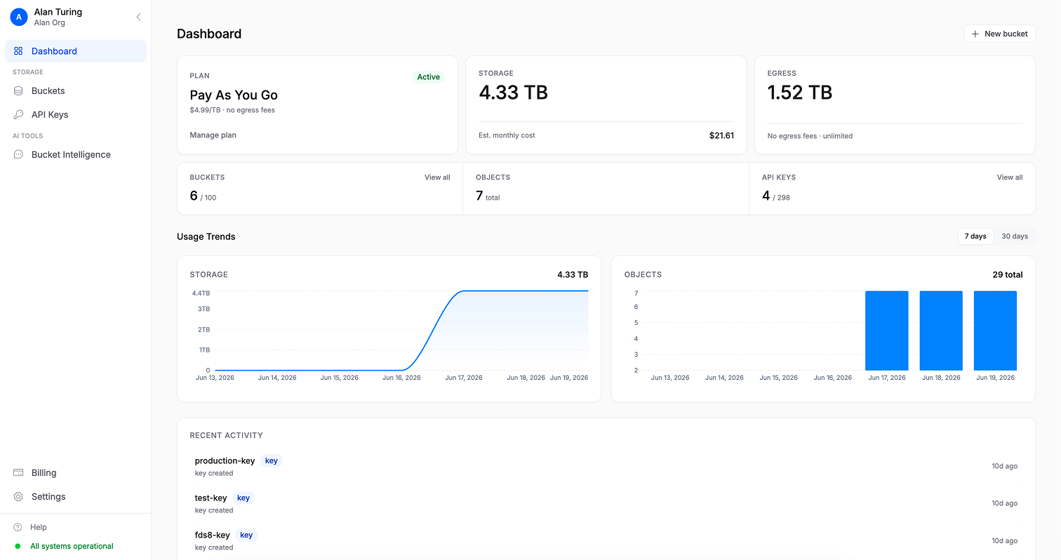Fil One platform — object storage, RAG pipeline, and AI agent toolkit